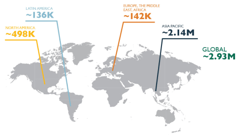 Shortage of Cybersecurity Skills across the World