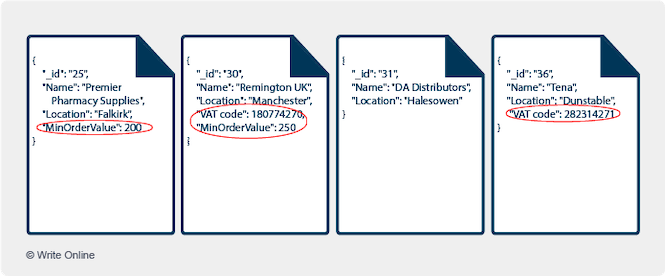 Collection of Documents Where Each Document Has a Slightly Different Set of Key-Value Pairs