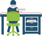 Annotated drawing of man sitting at a desk